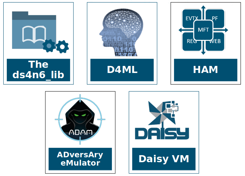 DS4N6 Initiatives